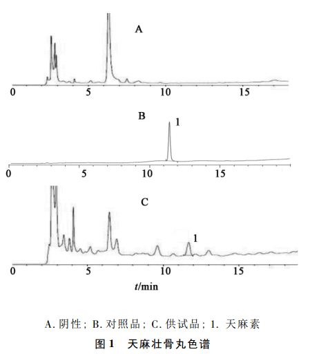 hplc测定天麻壮骨丸中天麻素的含量