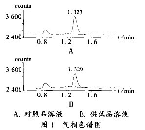 气相色谱法测定医用棉签中环氧乙烷残留量