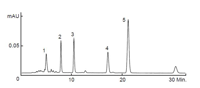 1. 芦荟大黄素 2. 大黄酸 3. 大黄素 4. 大黄酚 5. 大黄素甲醚