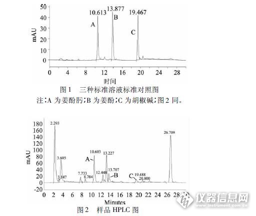 HPLC内标法测定化妆品中8种防腐剂