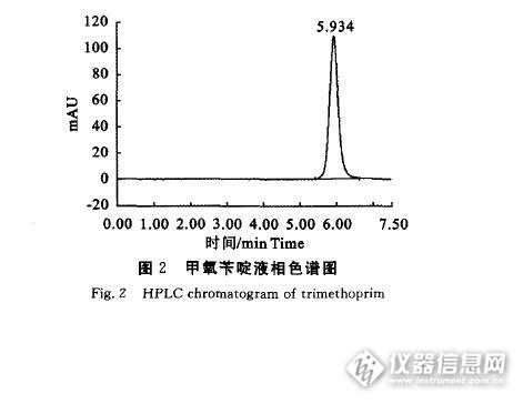 高效液相色谱法测定甲氧苄啶含量