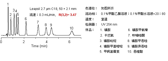 2.7 μm Leapsil优势