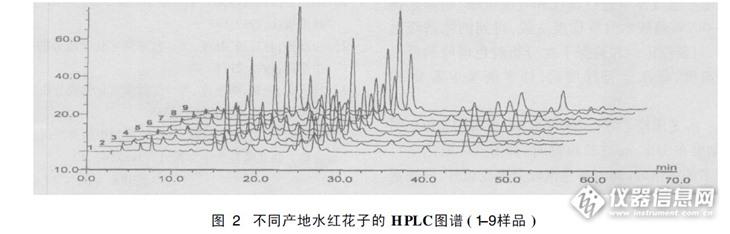 水红花子黄酮类成分的hplc指纹图谱研究