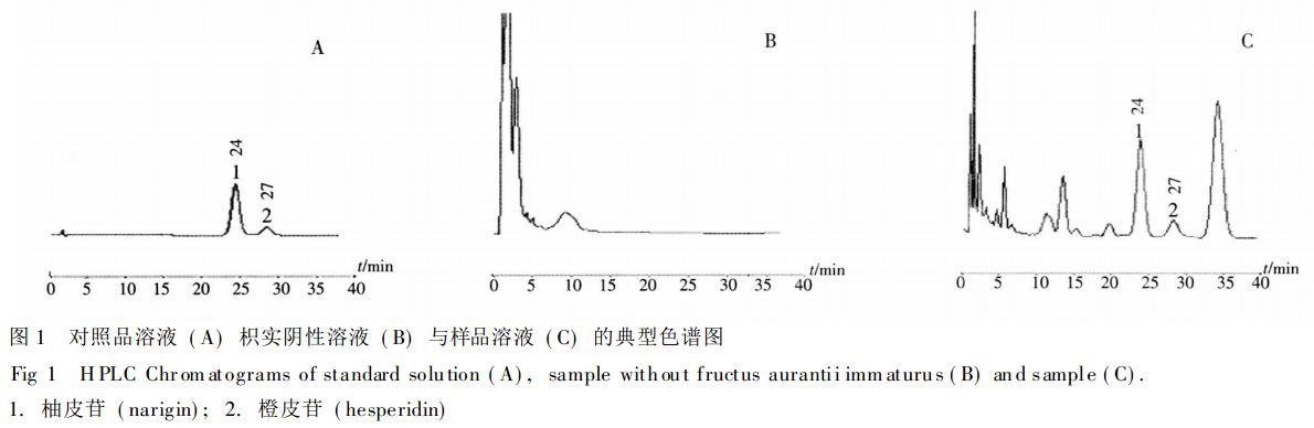 高效液相色谱法测定胃力片中柚皮苷和橙皮苷的含量