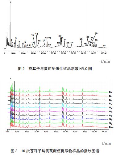 苍耳子配伍黄芪的hplc-dad指纹图谱研究