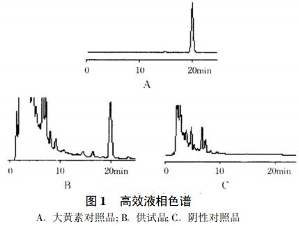 吴茱萸高效液相色谱图图片分享下载